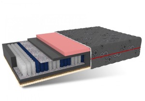 Materac kieszeniowy średnio twardy 90x200