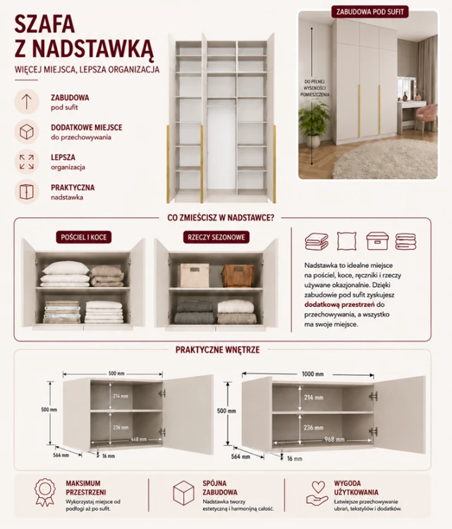 specyfikacja-szafy-z-nadstawką