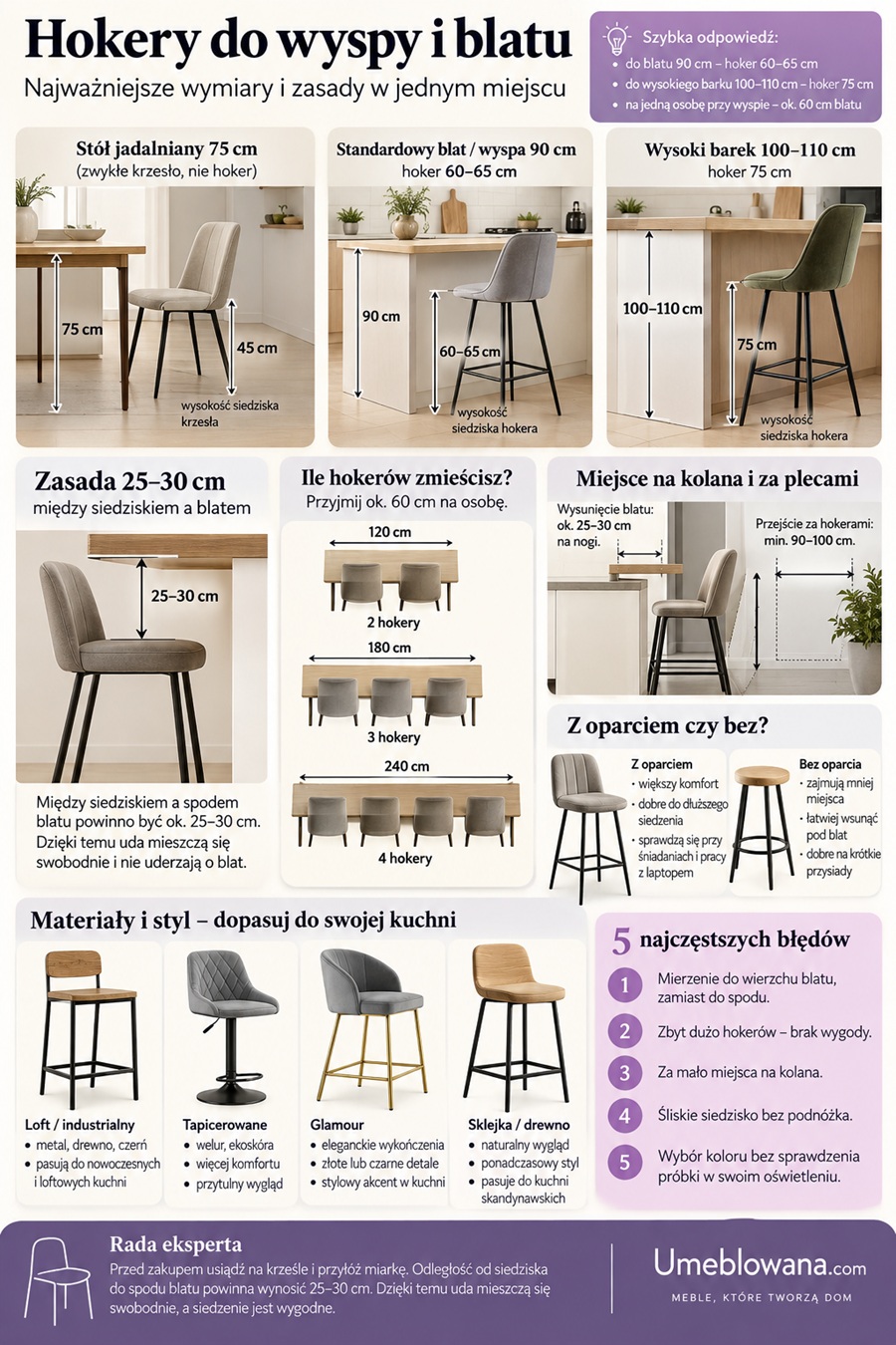 infografika-podstawowe-opcje-hokery